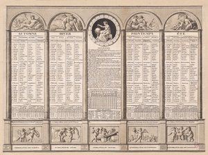 Calendario repubblicano, 1794 da French School